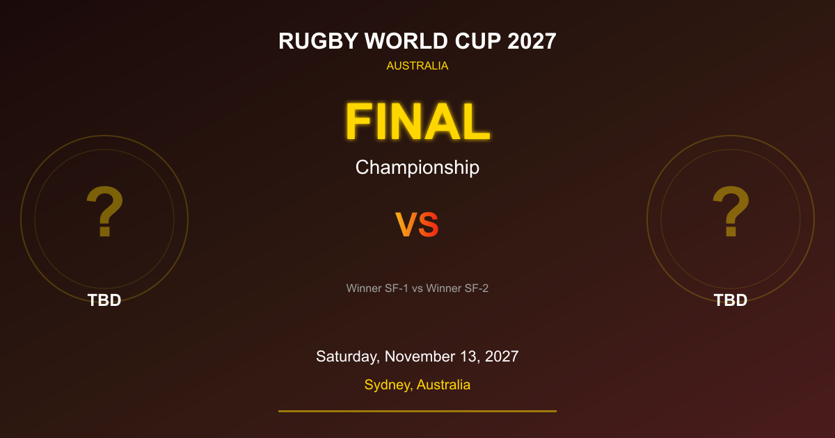 FINAL Championship - Rugby World Cup 2027 - Sydney
