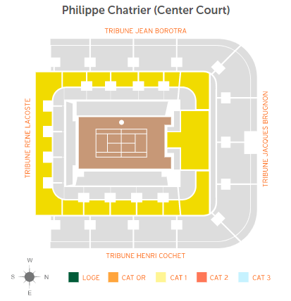 Entradas para Roland Garros 6/6/2024 -Jueves Semifinales Femenino - Philippe Chatrier (Pista central)
