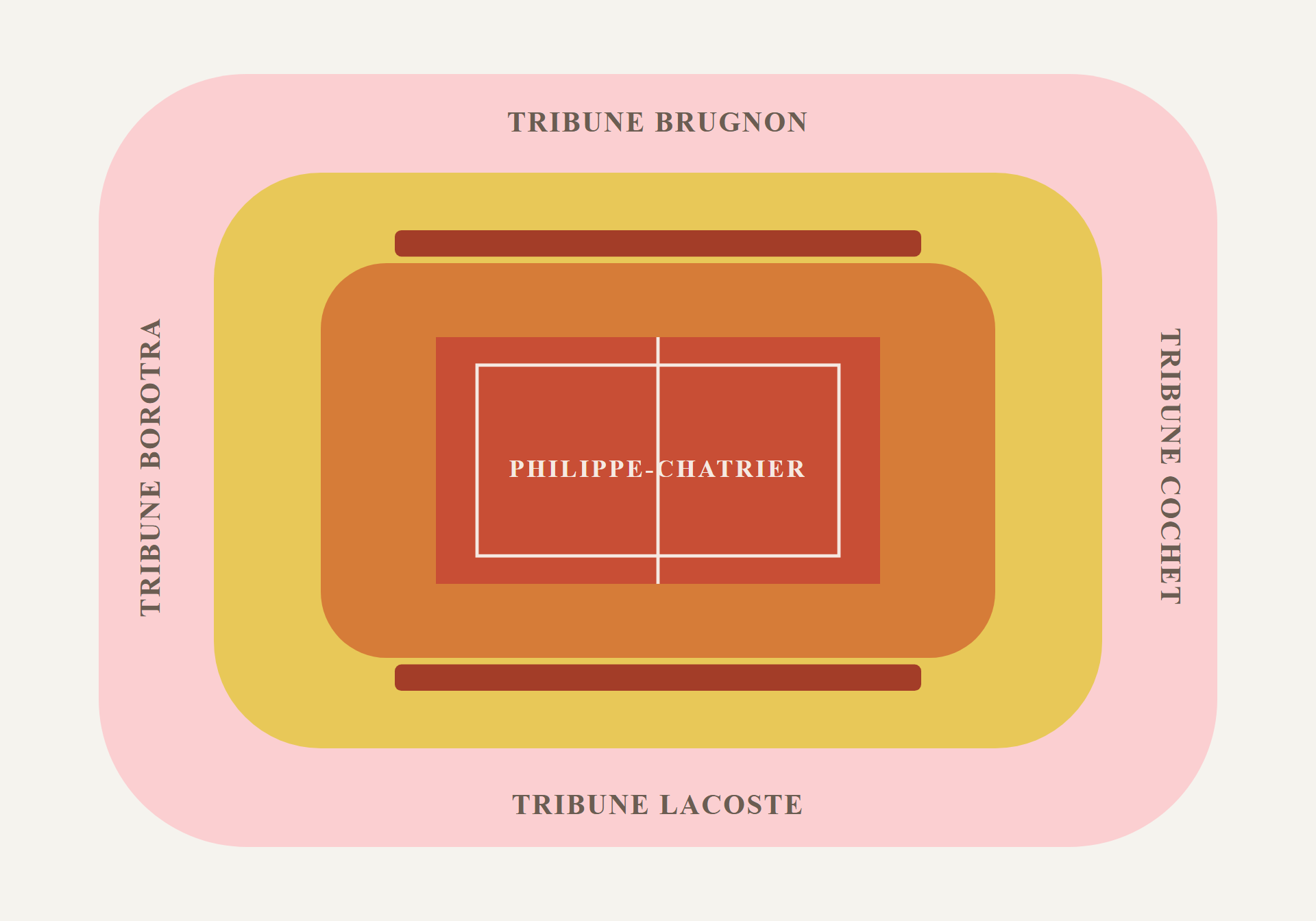 Court Philippe-Chatrier seating chart with ticket categories — Roland-Garros, Paris, French Open
