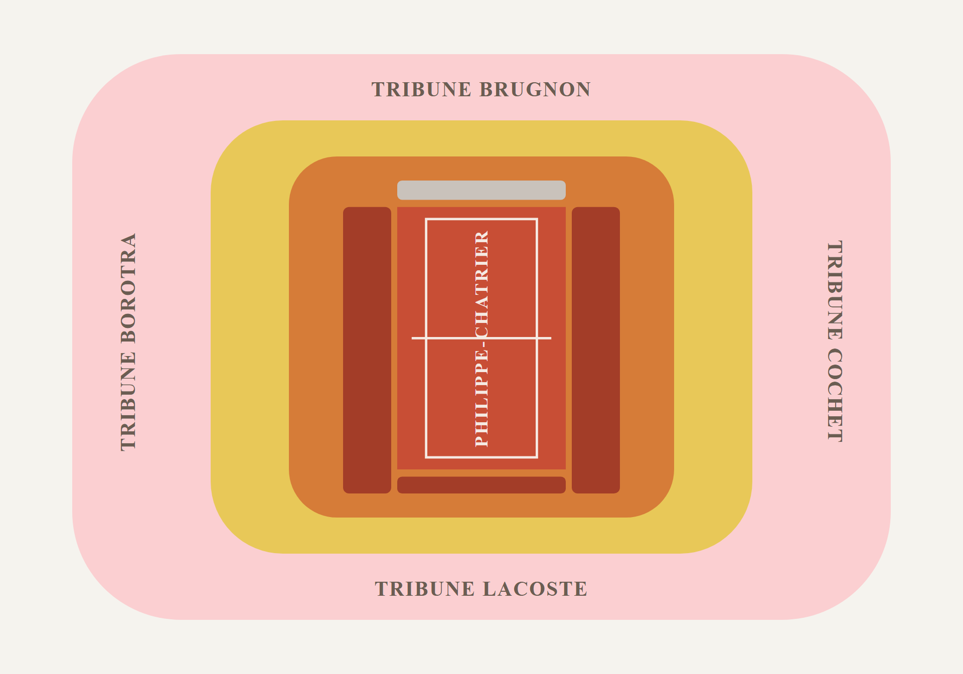 Court Philippe-Chatrier seating chart with ticket categories — Roland-Garros, Paris, French Open