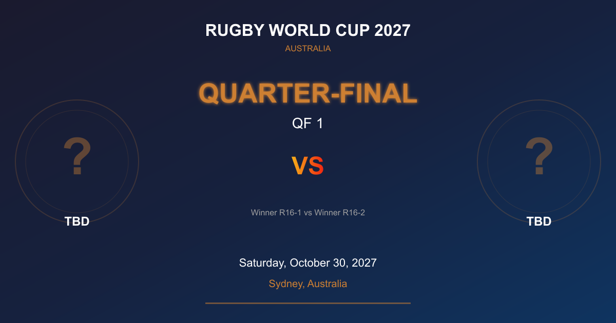 Quarter-Final QF 1 - Rugby World Cup 2027 - Sydney